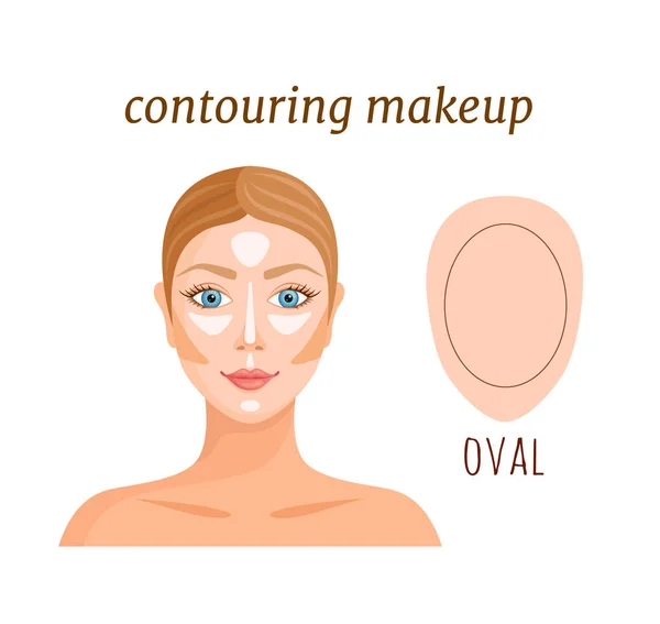 Make-up-Vorlage des weiblichen Gesichts in Form eines Oval. Hervorhebung und Beschattung des Gesichts. — Stockvektor