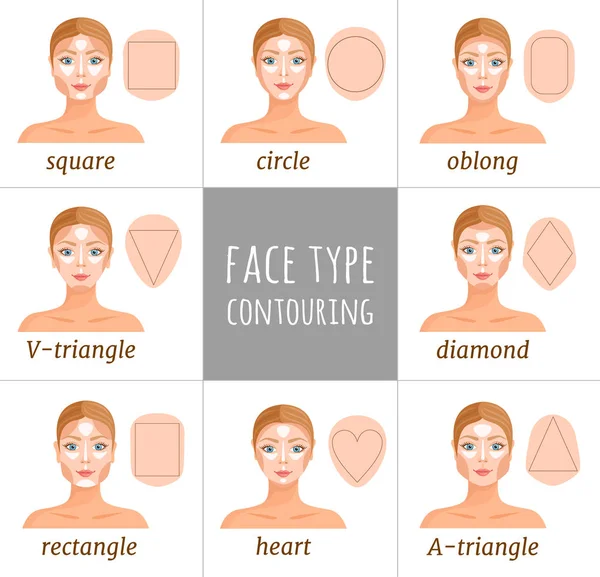 De regels van de toepassing van de contouren aan verschillende vrouwelijke gezichten. Vector. — Stockvector