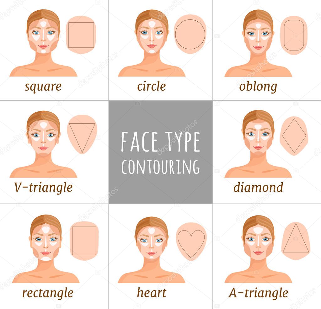The rules of applying contouring to various female faces. Vector.