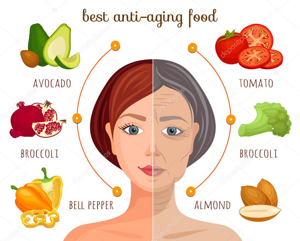 Vector infographics. Anti-aging vegetables and fruits. Information collage.