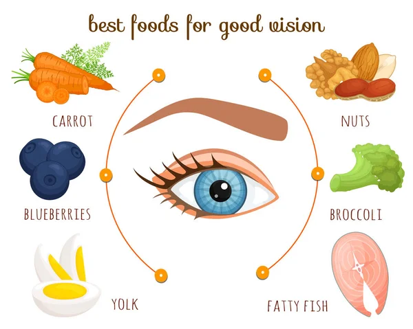 Una selección de los mejores productos para ayudar a mantener unos ojos sanos y una buena vista. Vector . — Archivo Imágenes Vectoriales