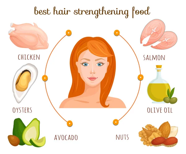 Los mejores productos contra la caída del cabello. Vector. Infografías sobre el tema del cabello sano . — Archivo Imágenes Vectoriales