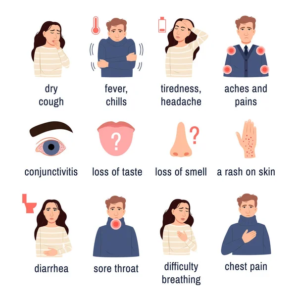 Penyakit Coronavirus Kovid 19, flu dan gejala dingin infografis ditetapkan pada latar belakang putih. Pria muda yang sakit dan wanita yang terinfeksi. Batuk kering, demam, kelelahan sakit tenggorokan. Ilustrasi vektor obat. - Stok Vektor