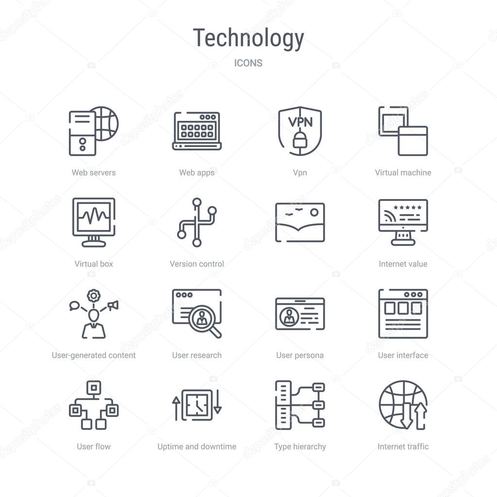 set of 16 technology concept vector line icons such as internet 
