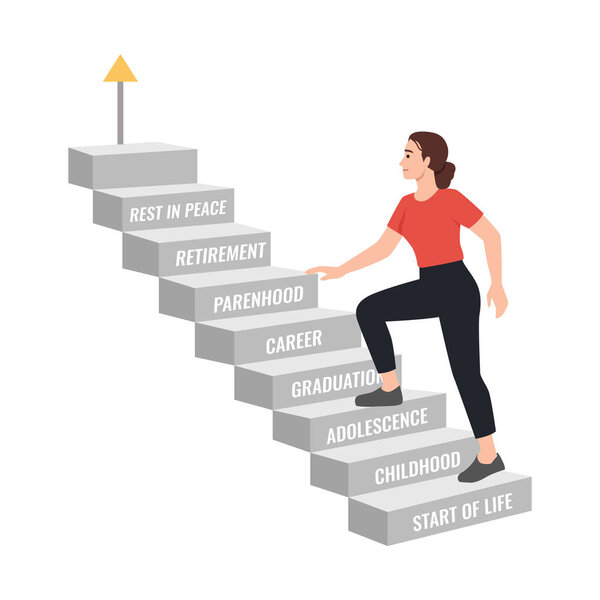 Женщина, взбирающаяся по лестнице, обозначенной этапами жизни от рождения до старости, символизирует личностный рост. Плоская векторная иллюстрация на белом фоне