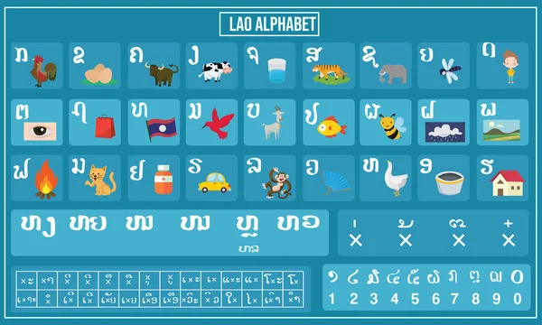 Laos alfabesi ve simge vektör çizim açıklamak
