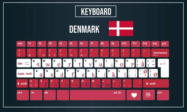 Illustration vectorielle Mise en page des claviers informatiques du Danemark — Image vectorielle