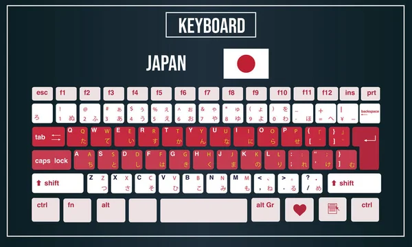 Illustration vectorielle Mise en page des claviers d'ordinateur du Japon — Image vectorielle