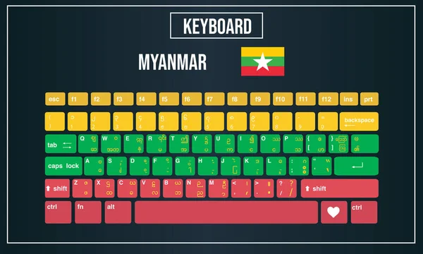 Myanmar Vektör İllüstrasyon Bilgisayar klavye düzeni — Stok Vektör