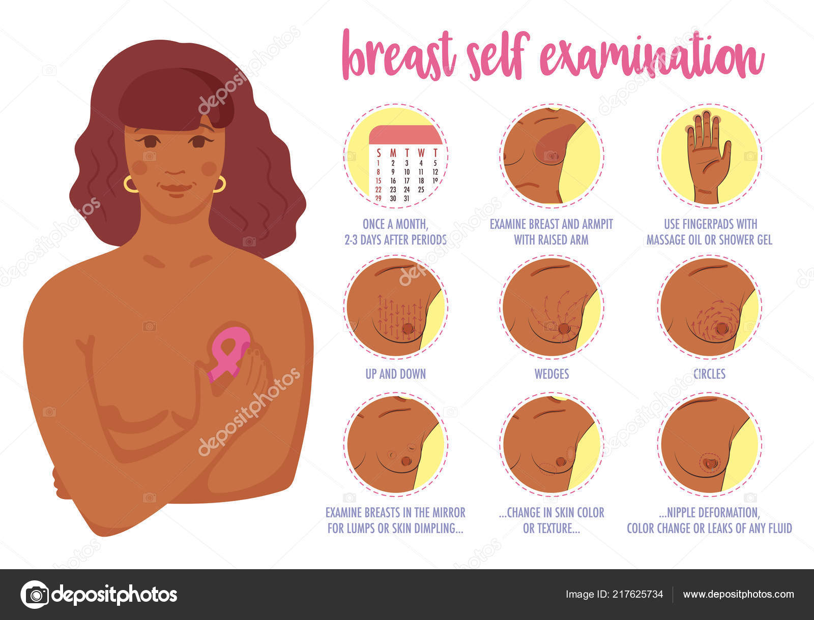 Ung Afro Amerikansk Kvinne Viser Hvordan Man Gjør Selvundersøkelse Mot  stockvektor © Beanika #217625734, image size:1600x1220