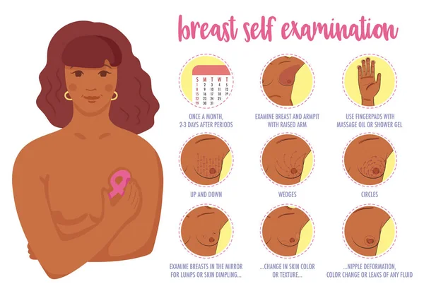 若いアフロ アメリカ人女性が乳がんを行う方法を示しています自己試験 毎月乳房チェック命令 ベクトル図 — ストックベクタ