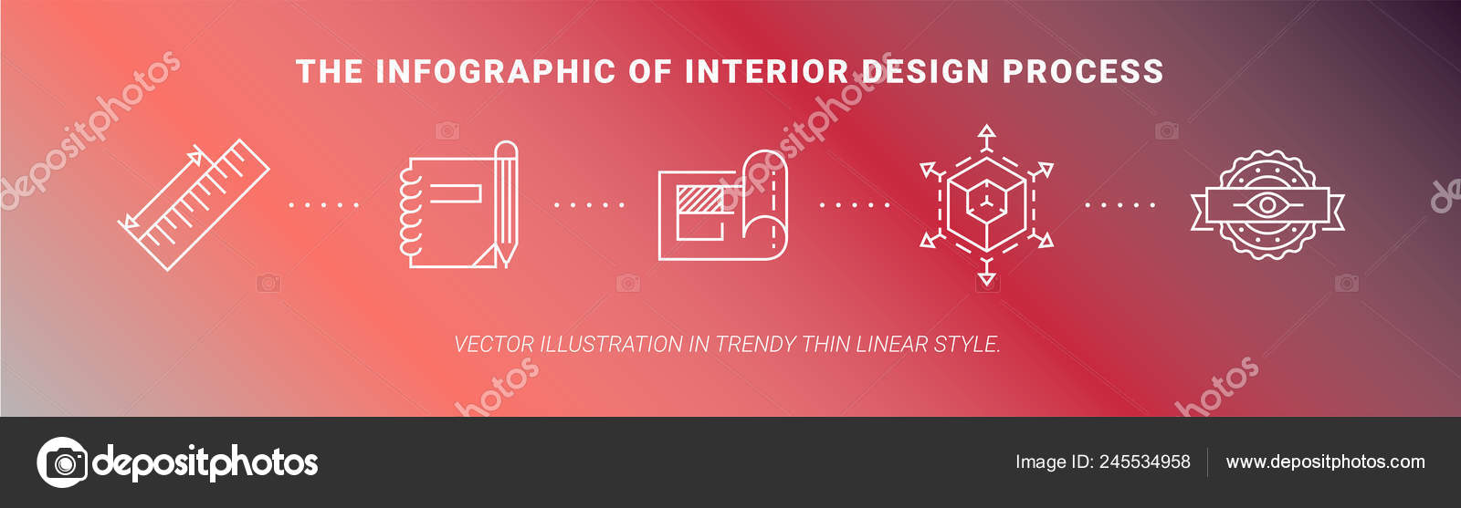 Infografik Banner Von Interior Design Prozess Konzept Der