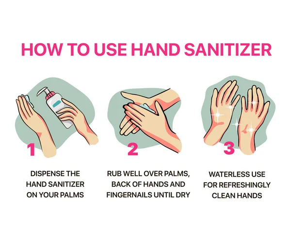 Cómo Usar Desinfectante Manos Correctamente Para Limpiar Desinfectar Las Manos — Archivo Imágenes Vectoriales
