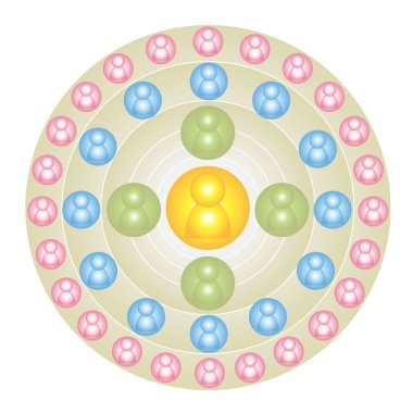 Piramit organizasyon şeması - çok düzeyli pazarlama - Bulut ve sosyal görüntü - Vektör eldeki infografik