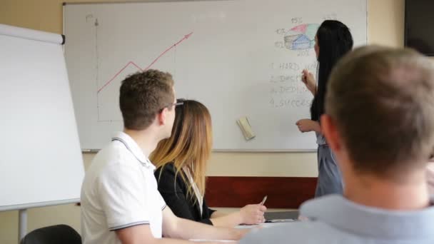 Genç Kadın İşletme Yöneticisi Koç Flip Grafik Sunumunu Ofis Toplantısı Eğitiminde Çeşitli Çalışanlar İçin Açıkla. Şirket Atölyesinde Kadın Danışman Öğretmen Danışmanlık Ekibi. — Stok video