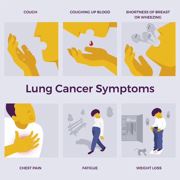 Lung Cancer awareness. Symptoms. Cough, Coughing up blood, Wheezing, Chest pain, Weight loss. Infographic. Vector illustration. Healthcare poster or banner template.