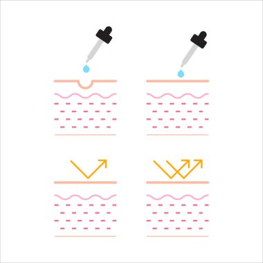 Cilt bakımının dört farklı aşaması var. İlk aşama en temel aşama, dördüncü aşama ise en gelişmiş aşama.