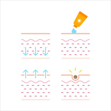 Üzerine bir şişe güneş kremi sürülen bir yüzün dört görüntüsü. Görüntüler, yüzüne güneş kremi sürme sürecini gösteriyor. Şişe yüzüne dökülüyor.