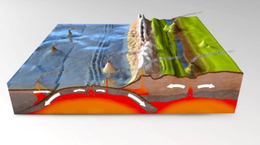3d illustration of a scientific ground cross-section to explain subduction and plate tectonics clipart