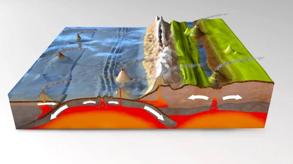 Ilustración Una Sección Transversal Suelo Científico Para Explicar Subducción Tectónica — Foto de Stock