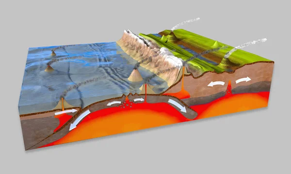 Illustration 3D d'une coupe transversale scientifique pour expliquer la subduction et la tectonique des plaques — Photo