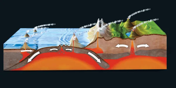 Wissenschaftlicher Bodenquerschnitt zur Erklärung der Subduktion und Plattentektonik - 3D-Illustration — Stockfoto