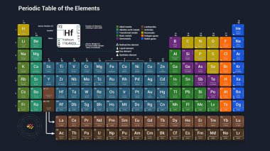 Elementlerin periyodik Tablosu - 3d illüstrasyon