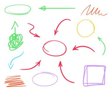 Resimde. Sanat yaratma