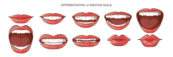 Dudakların vektör kümesi, olumlu duygular, olumsuz duygular. Dişleri ve dili olan ağız. — Stok Vektör