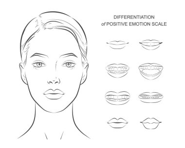Dudakların vektör kümesi, olumlu duygular, olumsuz duygular. Dişleri ve dili olan ağız.