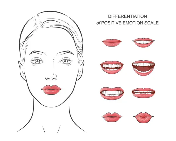 Vettore Set di labbra emozioni positive, sentimenti negativi. Bocca con denti, lingua — Vettoriale Stock