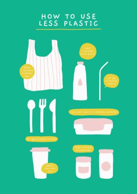 Vektör poster yeniden kullanılabilir alışveriş çantası, Kupası, su şişesi, kapsayıcılar ve çatal bıçak takımı. Nasıl daha az plastik kavramı kullanılır. Çevre dostu dizi doodle öğeleri