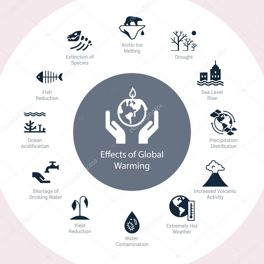Set of vector icons on the theme of global warming of our planet as a whole.