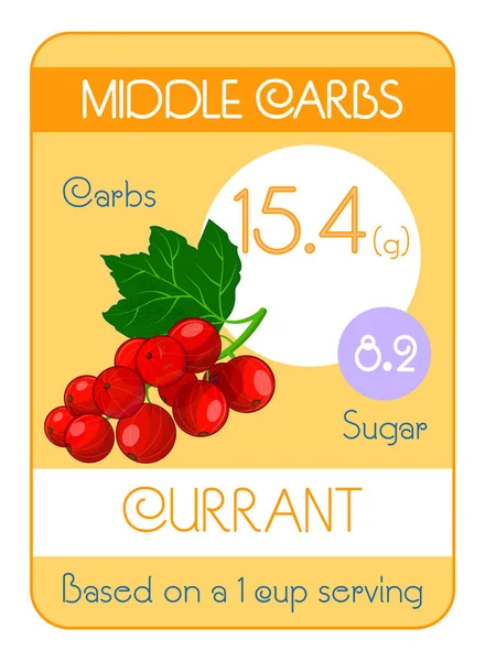 Carte Des Glucides Sucre Dans Les Fruits Niveau Moyen Currant — Image vectorielle