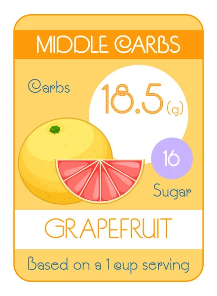 Carte Des Glucides Sucre Dans Les Fruits Niveau Moyen Pamplemousse — Image vectorielle