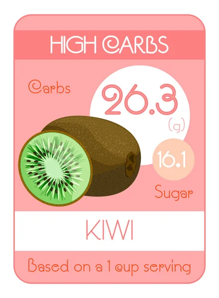 Carte Des Glucides Sucre Dans Les Fruits Haut Niveau Kiwi — Image vectorielle