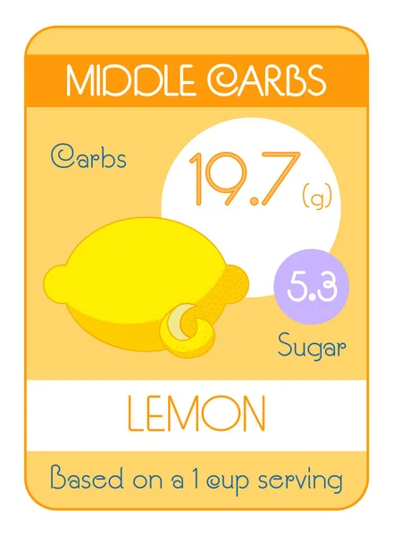 Carte Des Glucides Sucre Dans Les Fruits Niveau Moyen Citron — Image vectorielle