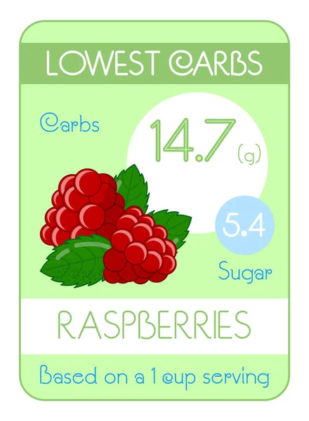 Carte Des Glucides Sucre Dans Les Fruits Faible Niveau Framboise — Image vectorielle