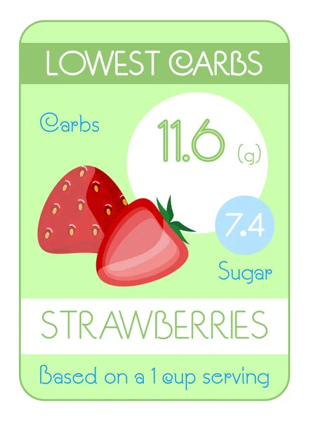 탄수화물과 과일에 설탕의 지도입니다 딸기입니다 영양사 당뇨병 환자에 정보입니다 생활양식 — 스톡 벡터