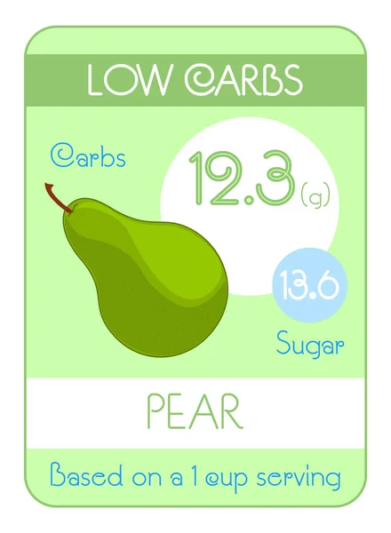 Carte Glucides Sucre Dans Les Fruits Faible Niveau Poire Information — Image vectorielle