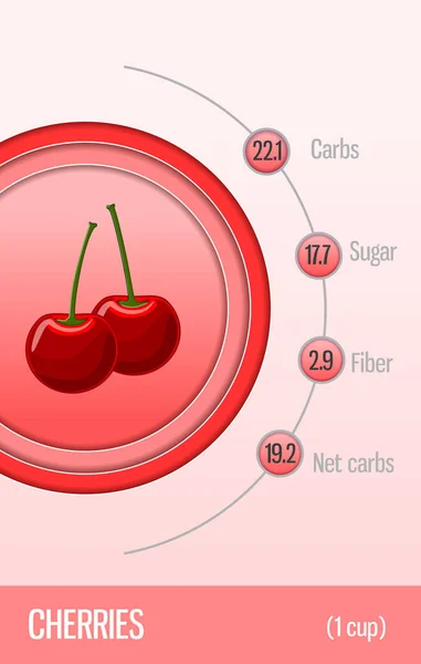 Cartão Carboidratos Açúcar Fibra Frutas Cereja Informação Para Nutricionistas Diabéticos — Vetor de Stock