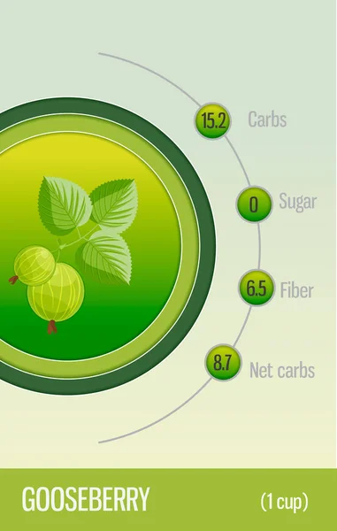 Les Glucides Carte Sucre Les Fibres Dans Les Fruits Groseille — Image vectorielle