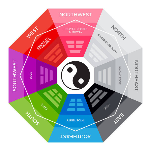 BaGua - Chinese metaphysics compass