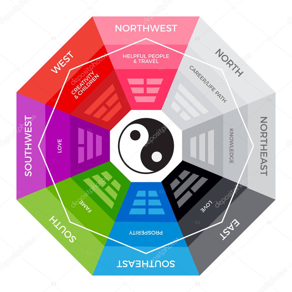 BaGua - Chinese metaphysics compass