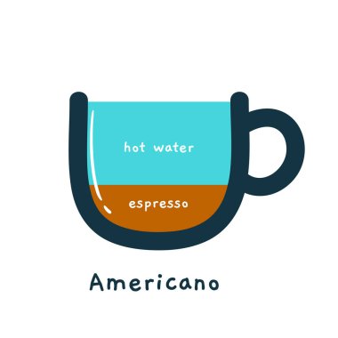 Kahve Kompozisyonu, Americano. İzole Vektör İllüstrasyonu