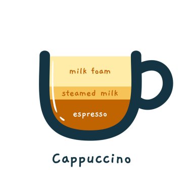 Kahve Kompozisyonu - Cappuccino. İzole Vektör İllüstrasyonu