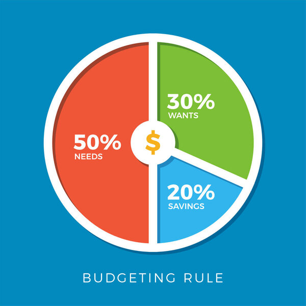 Правило 50 30 20 бюджетирования. Изолированная векторная иллюстрация