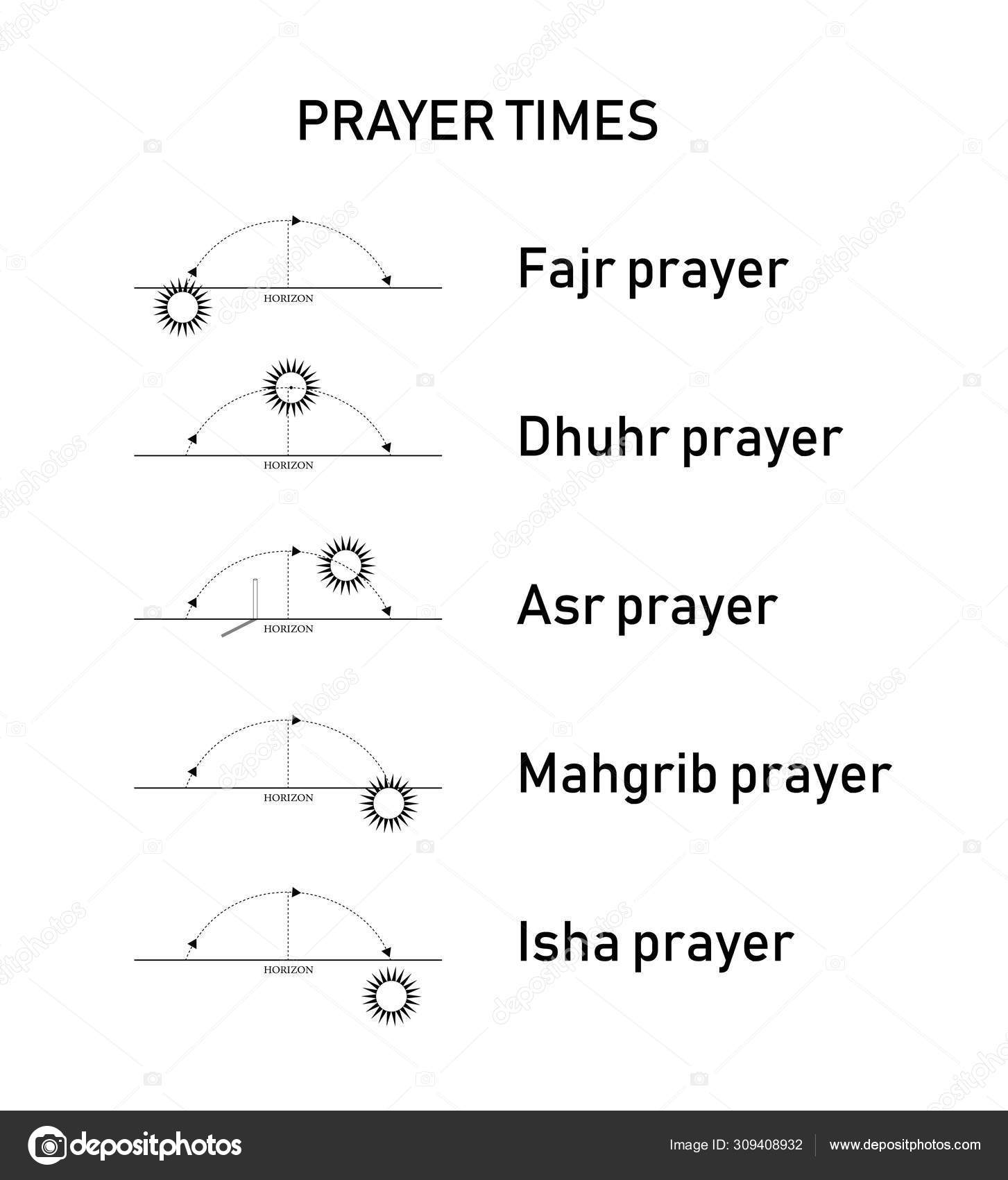 Islamic prayer times