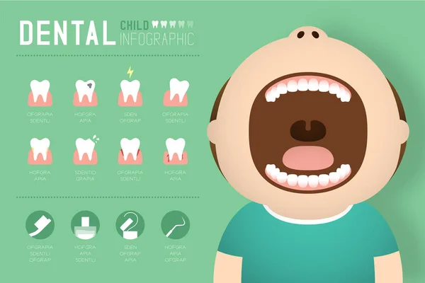 Dental Infographic Boy Child Illustration Isolated Green Background Copy Space — Stock Vector