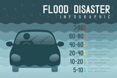 Araba su seviyesinin limit ile adam simgeler piktogram tasarım Infographic illüstrasyon koyu degrade arka plan üzerinde kopya alanı ile izole sel felaketi